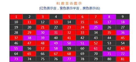 總數吉凶|手機號碼測吉兇：號碼吉兇查詢（81數理）